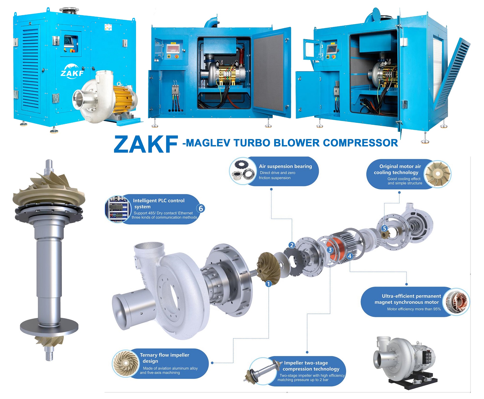 ZAKF 670HP 502KW 130m3/min Вентилятор с магнитной левитацией, подшипник для очистки сточных вод Maglev, Турбоцентробежный компрессор