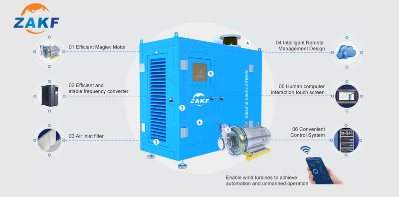 ZAKF 670HP 502KW 130m3/min Вентилятор с магнитной левитацией, подшипник для очистки сточных вод Maglev, Турбоцентробежный компрессор